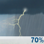 This Afternoon: A chance of rain showers before 5pm, then showers and thunderstorms likely. Mostly cloudy. High near 63, with temperatures falling to around 60 in the afternoon. West northwest wind around 5 mph. Chance of precipitation is 70%. New rainfall amounts between a tenth and quarter of an inch possible. This Afternoon: Showers And Thunderstorms Likely